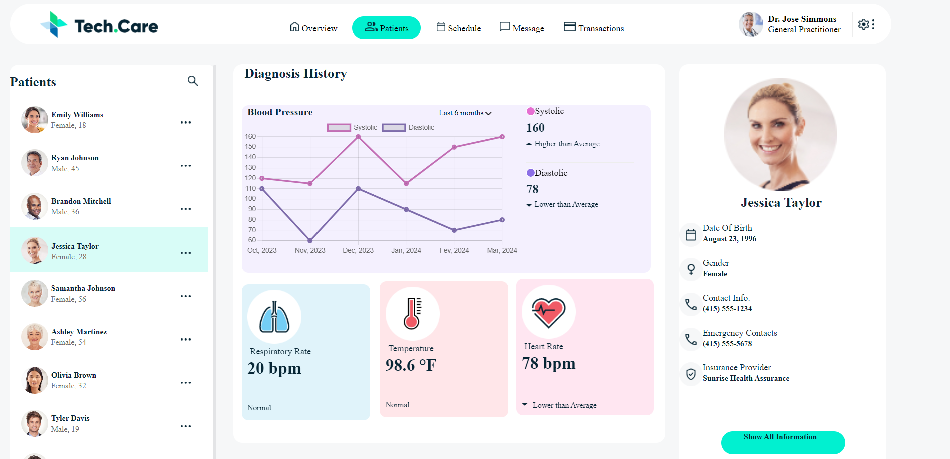Medical dashboard preview